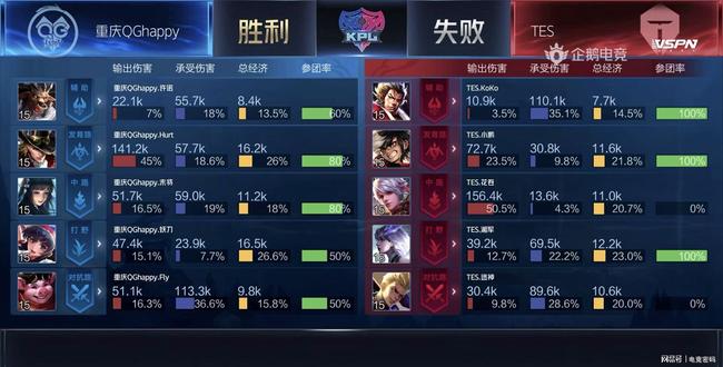耦合关系 耦合关系