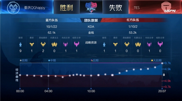 如何把双线