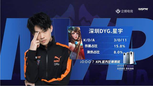轮换深度和
